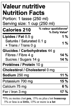 Nutrition
