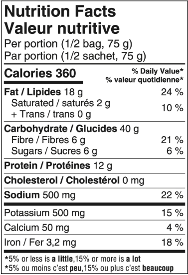 Nutrition