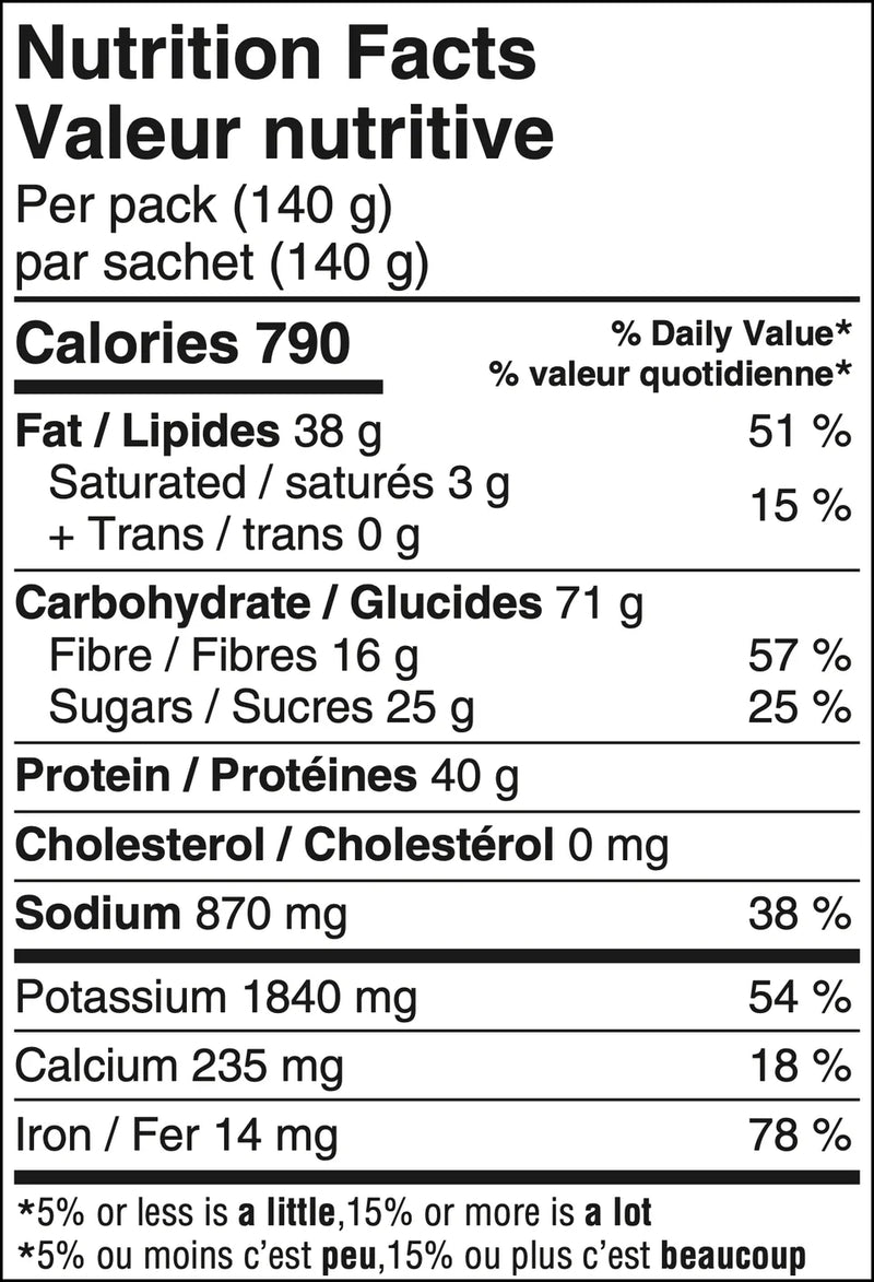 Nutrition