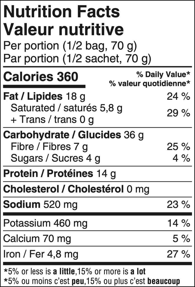 Nutrition