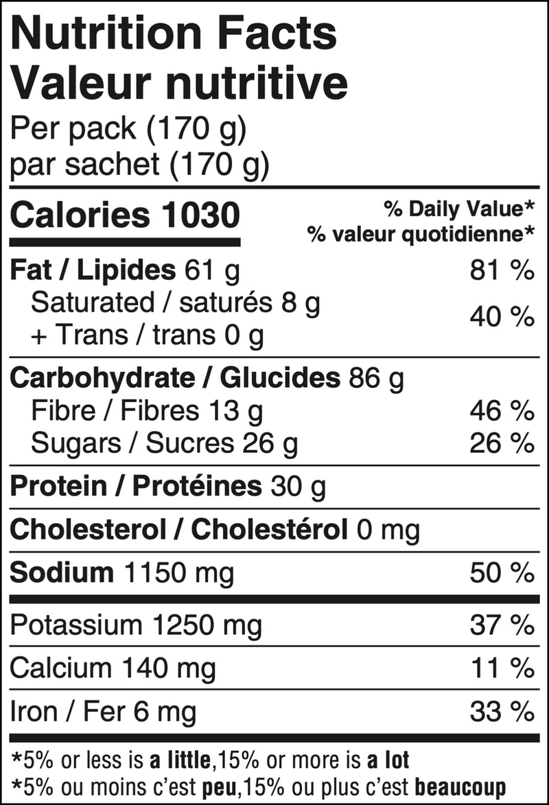 Nutrition
